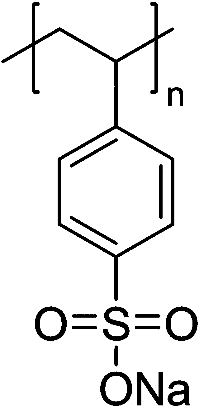 Preparation method of hydrogenation catalyst for nitrobenzene and derivatives thereof