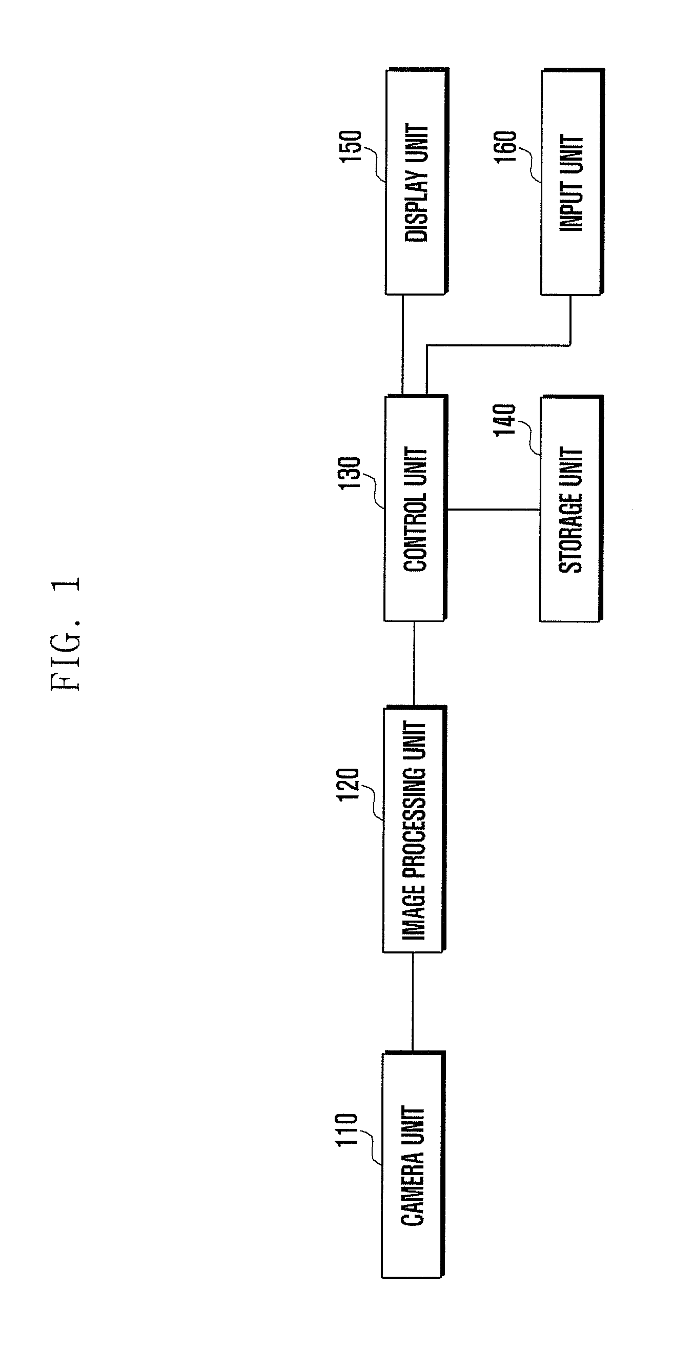 Camera device and method for processing image