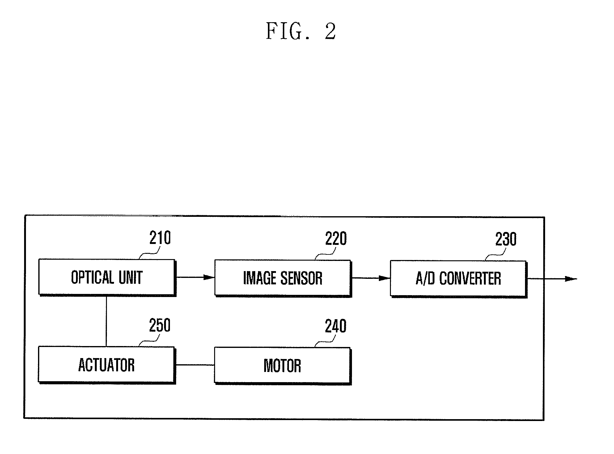 Camera device and method for processing image