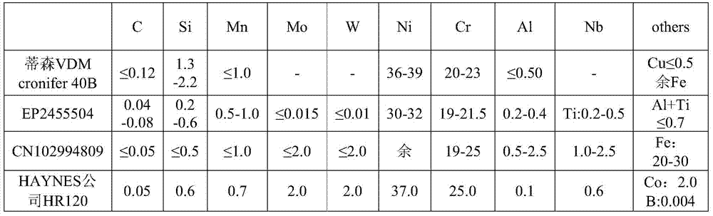 A high-strength high-elongation high-alloy steel and its manufacturing method