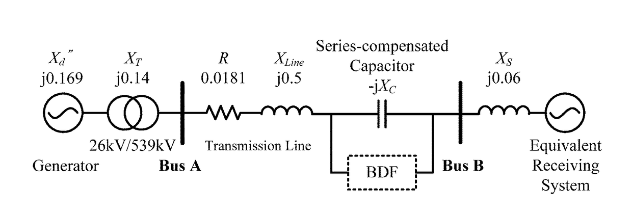A parameter tuning approach for bypass damping filter to suppress subsynchronous resonance in power systems