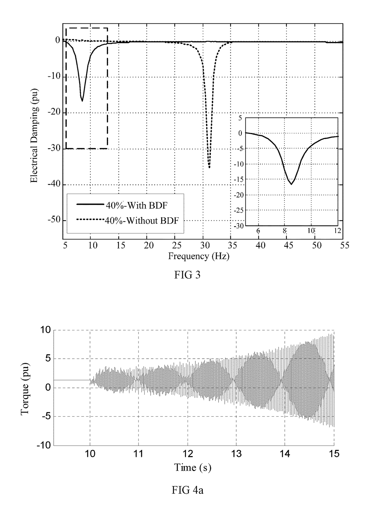 A parameter tuning approach for bypass damping filter to suppress subsynchronous resonance in power systems