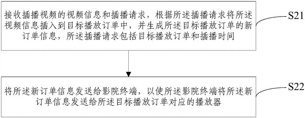 Video inter-cut method and apparatus