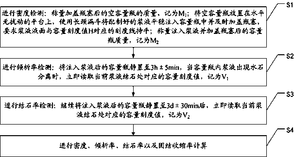 Shield tunnel synchronous grouting slurry performance detection device and detection method thereof