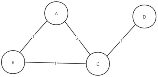 A personalized topic recommendation method and system using a machine learning model