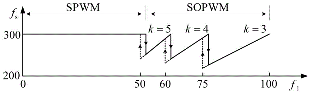 Pulse width modulation method for H-bridge cascading-type inverter