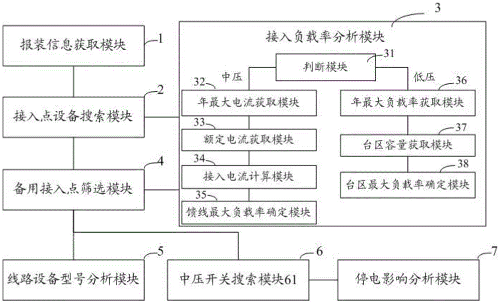 Intelligent analysis method and system for power grid access point of electricity customer