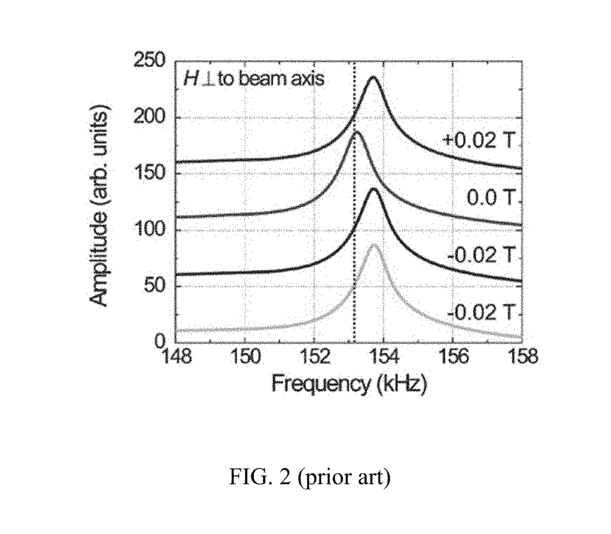 Ultra-low power magnetoelectric magnetic field sensor