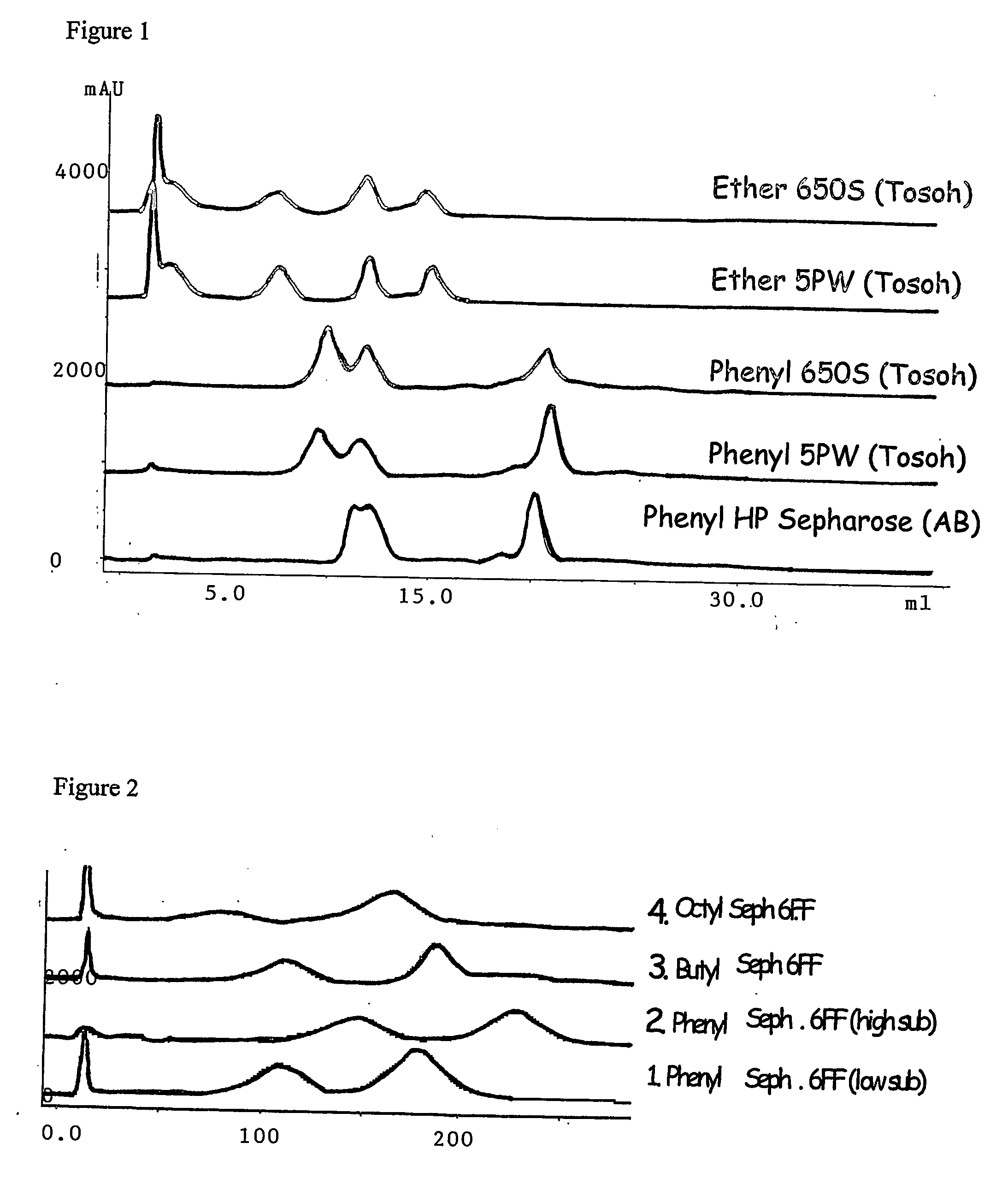 Use of ph-responsive polymers