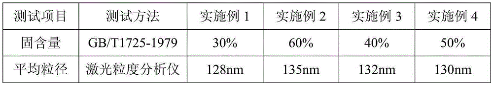 Preparation method of fluorine-containing polyvinylidene chloride emulsion for coating