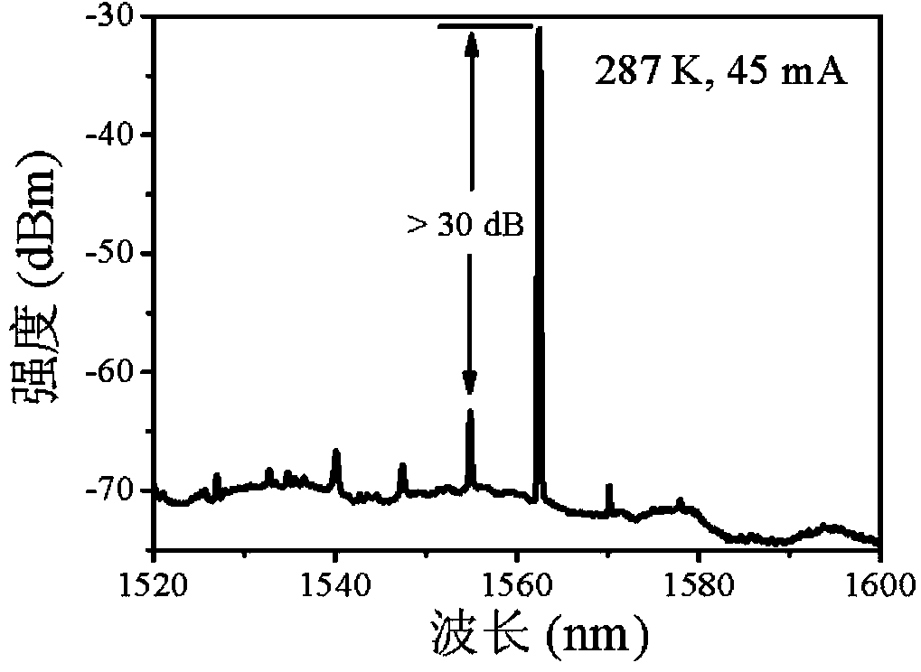 Integrated optoelectronic oscillator based on optical injection whispering gallery mode laser