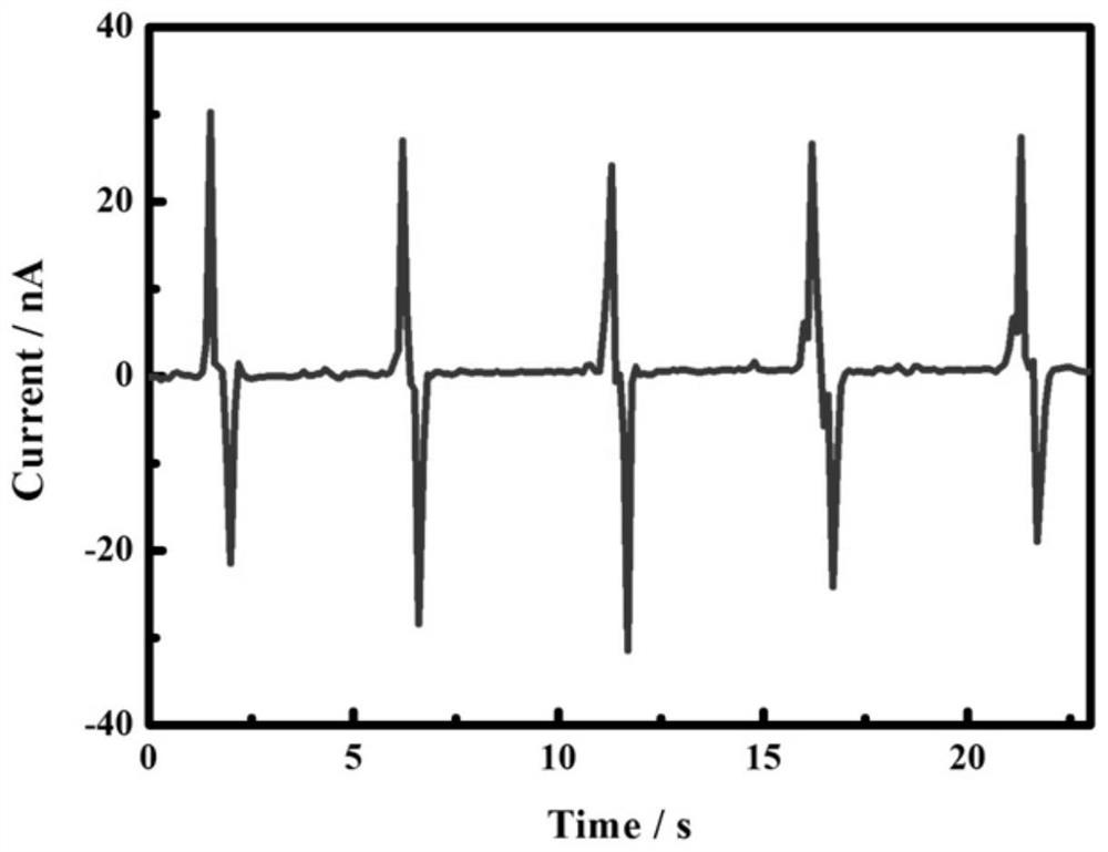 Filter device comprising piezoelectric composite material and its use in adsorption of atmospheric particulate matter