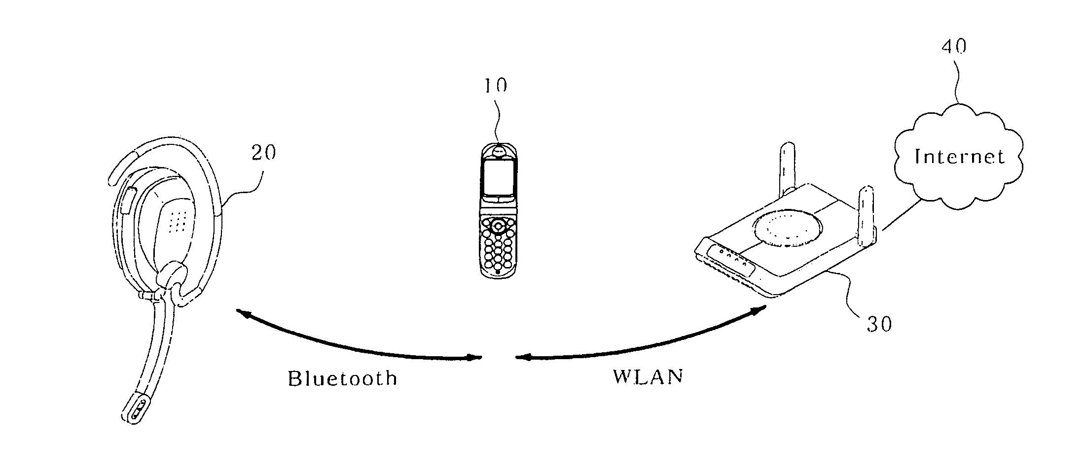 Method and system for transmitting voice data by using wireless LAN and bluetooth