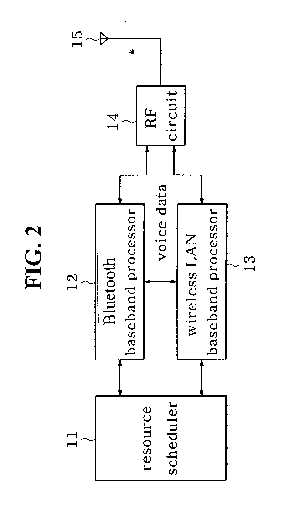 Method and system for transmitting voice data by using wireless LAN and bluetooth