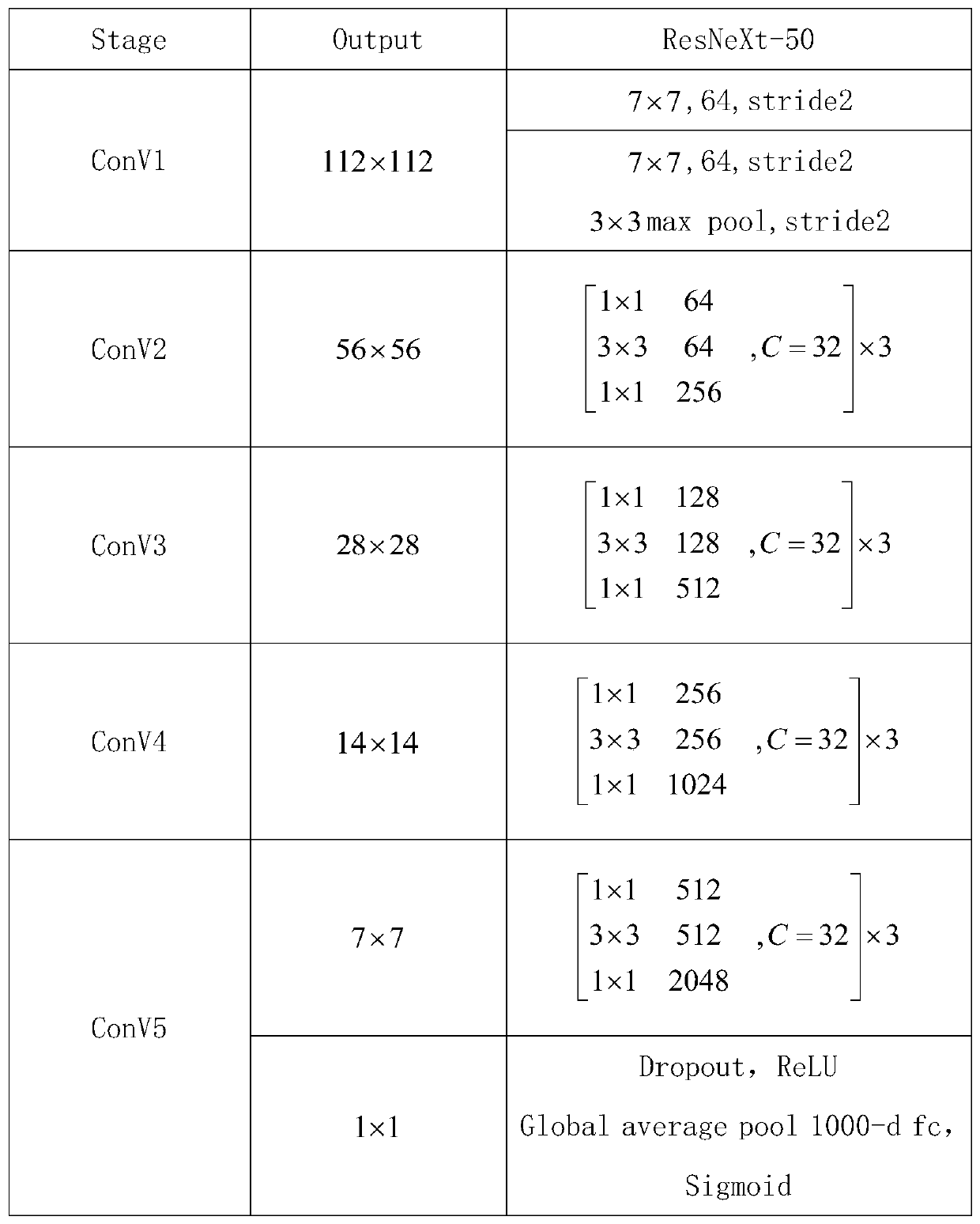 Power transmission line hidden danger detection method based on instance segmentation