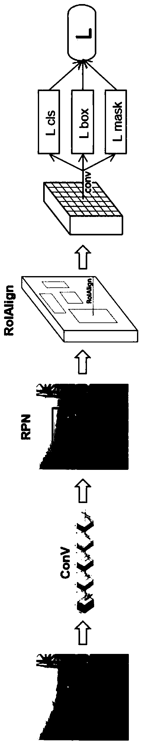 Power transmission line hidden danger detection method based on instance segmentation