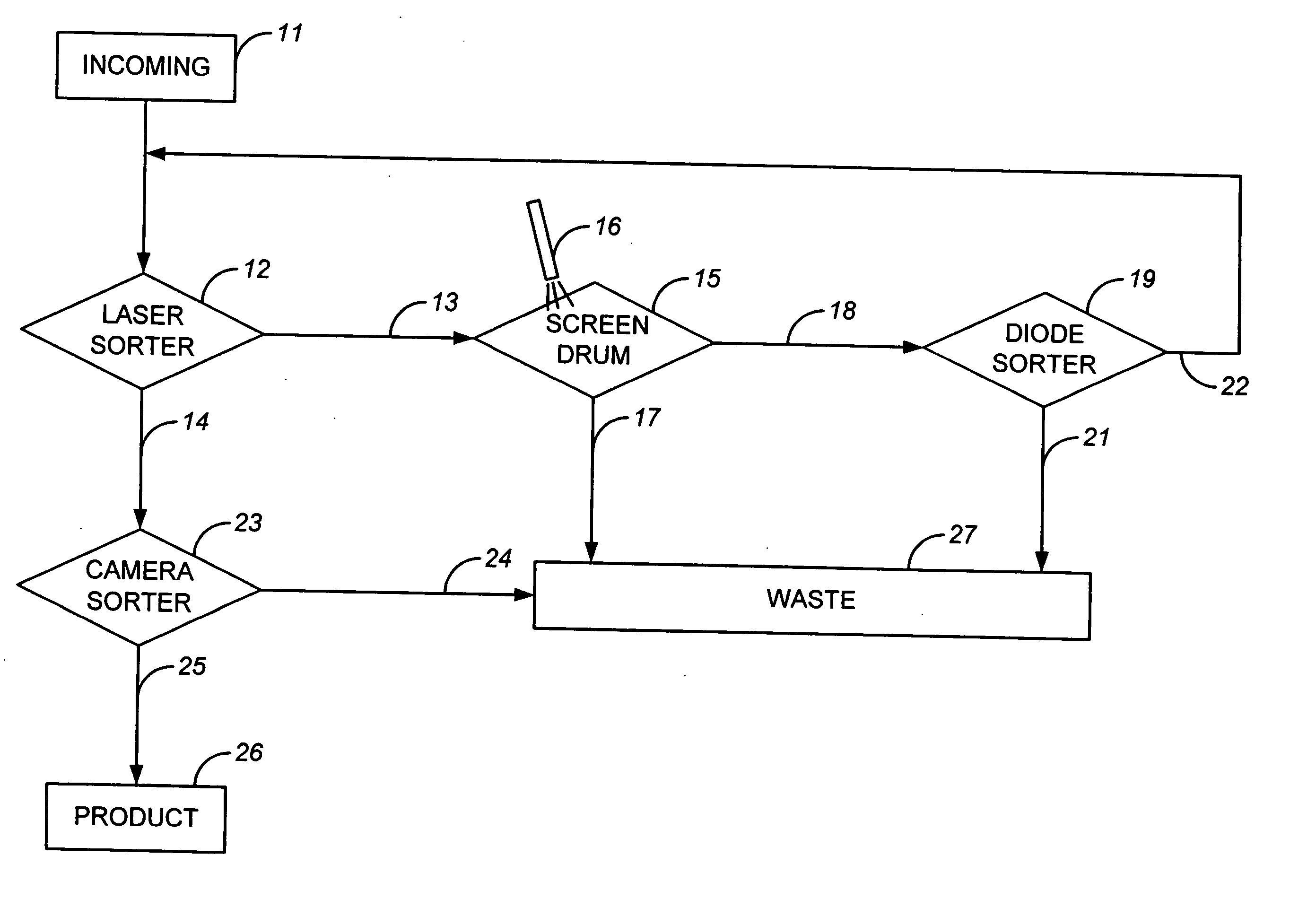 Process and system for sorting and pitting fruit