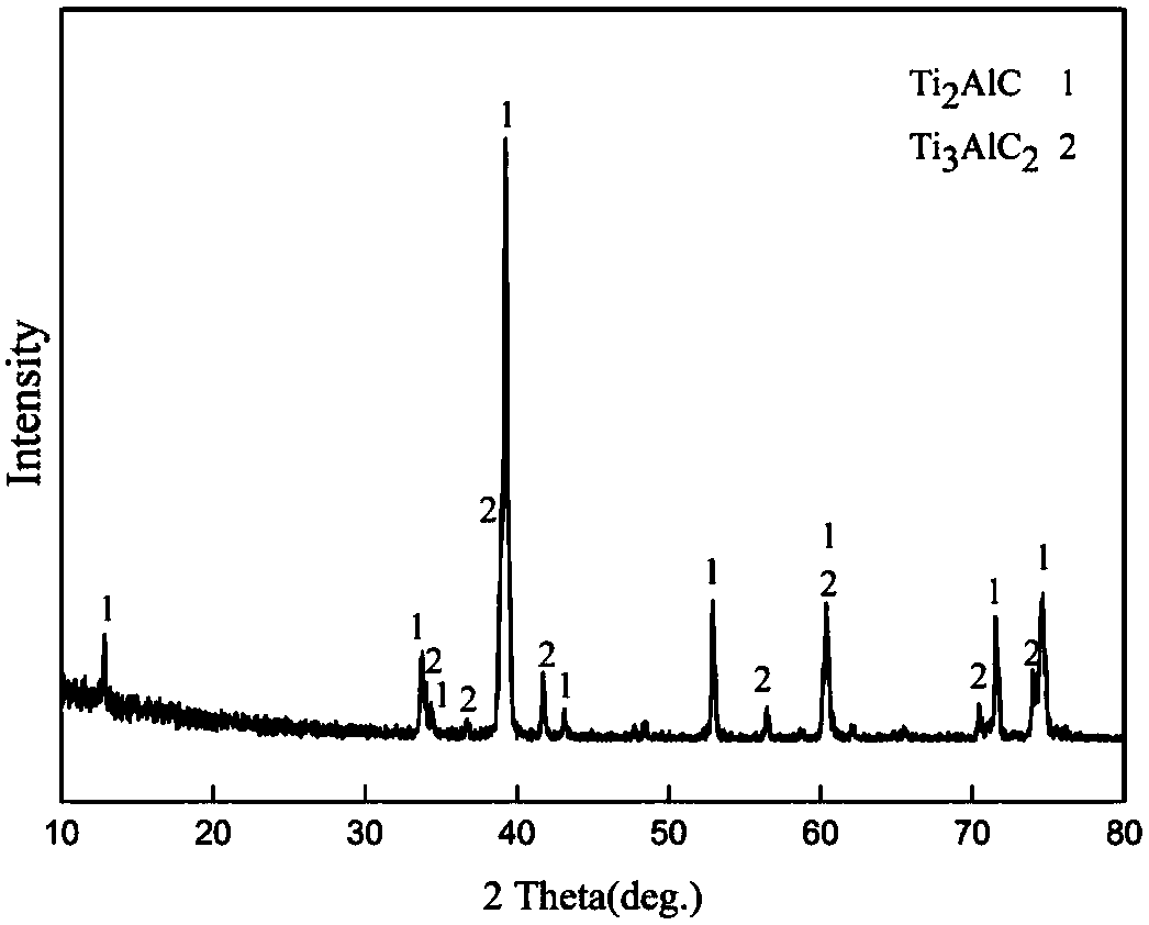 A method for synthesizing a spherical max phase powder material whose main phase is ti2alc