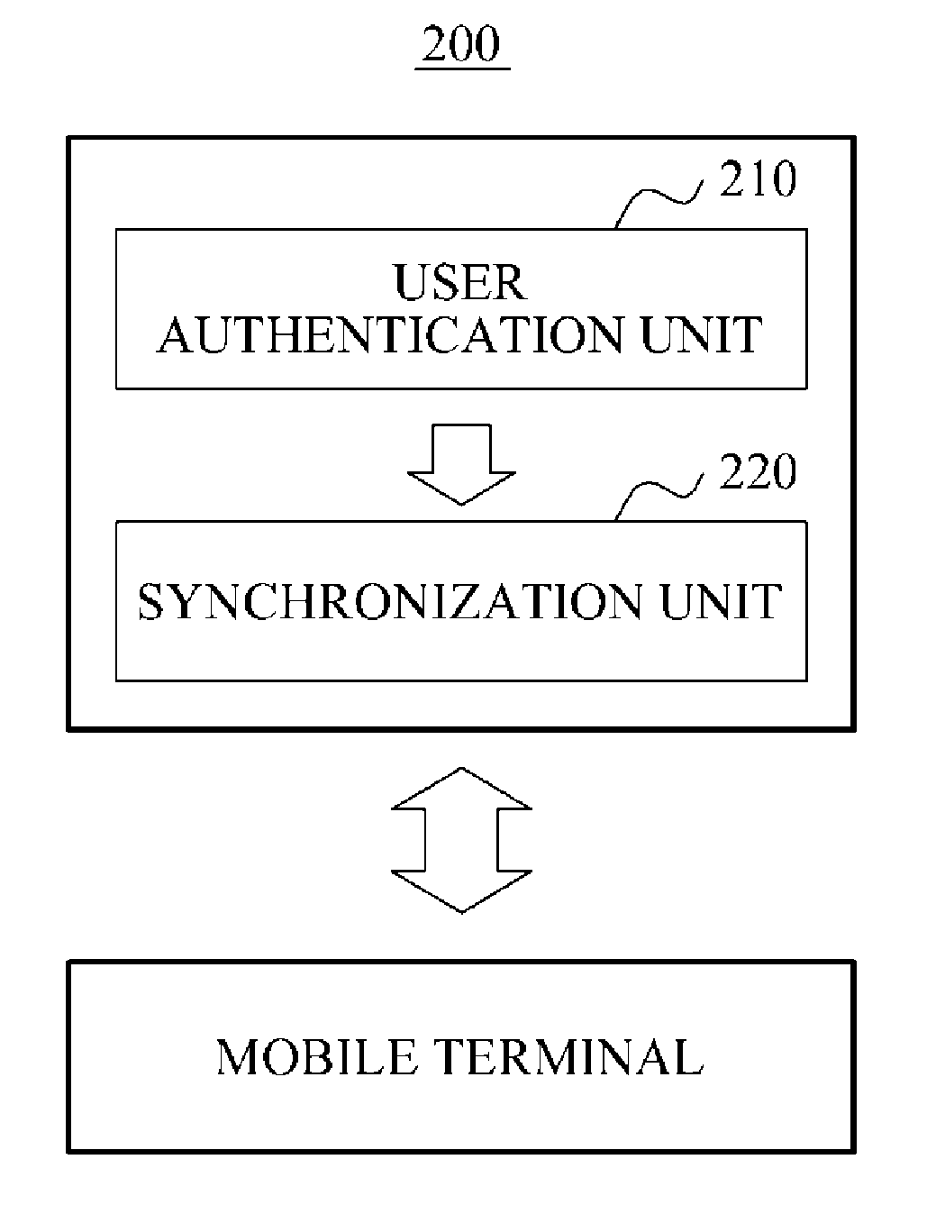 Memo synchronization system, mobile system, and method for synchronizing memo data