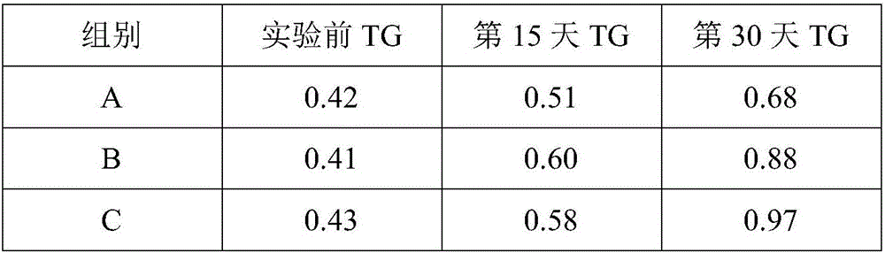 Healthy grease composition and preparation method thereof