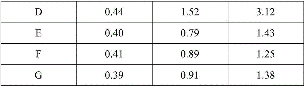 Healthy grease composition and preparation method thereof