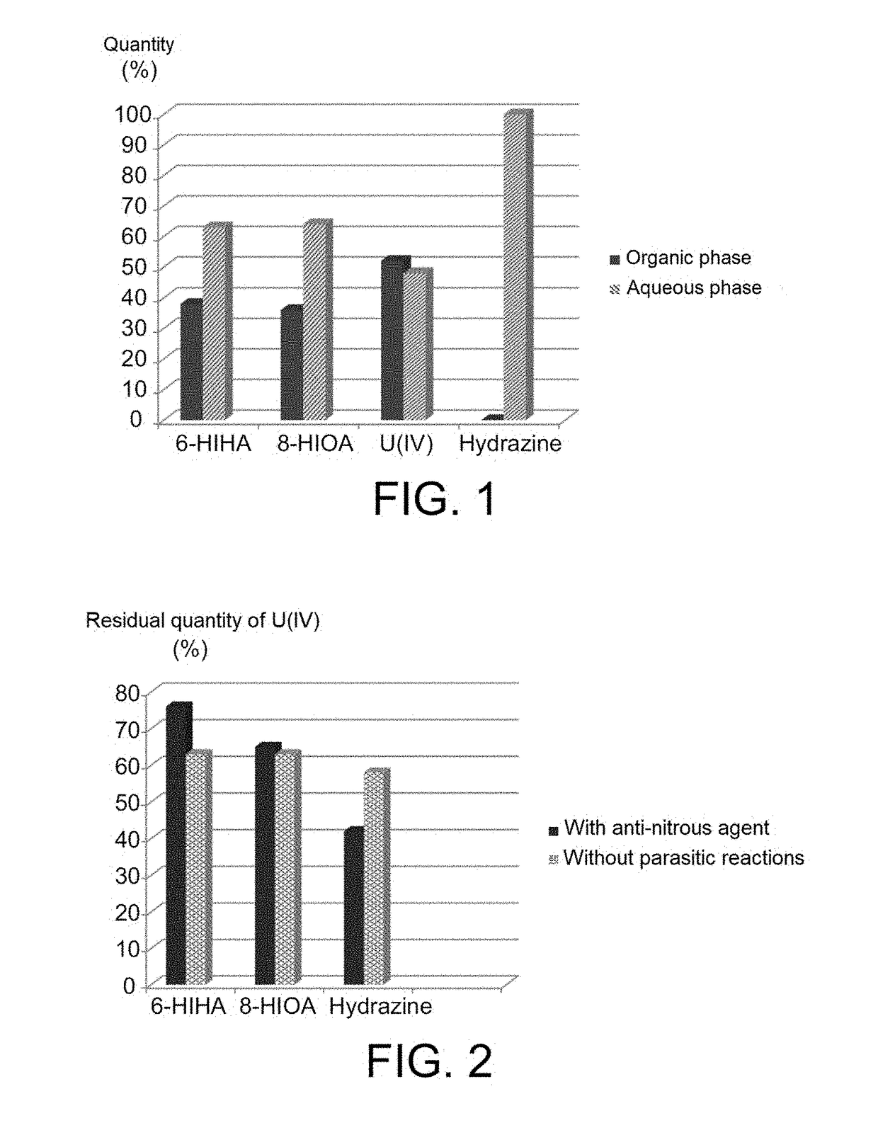 Use of hydroxyiminoalkanoic acids as Anti-nitrous agents in operations of reductive stripping of plutonium