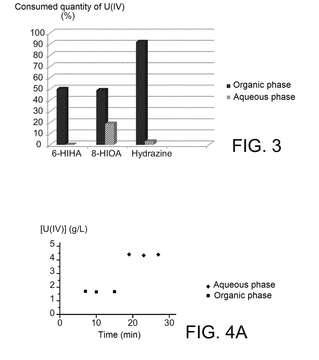 Use of hydroxyiminoalkanoic acids as Anti-nitrous agents in operations of reductive stripping of plutonium