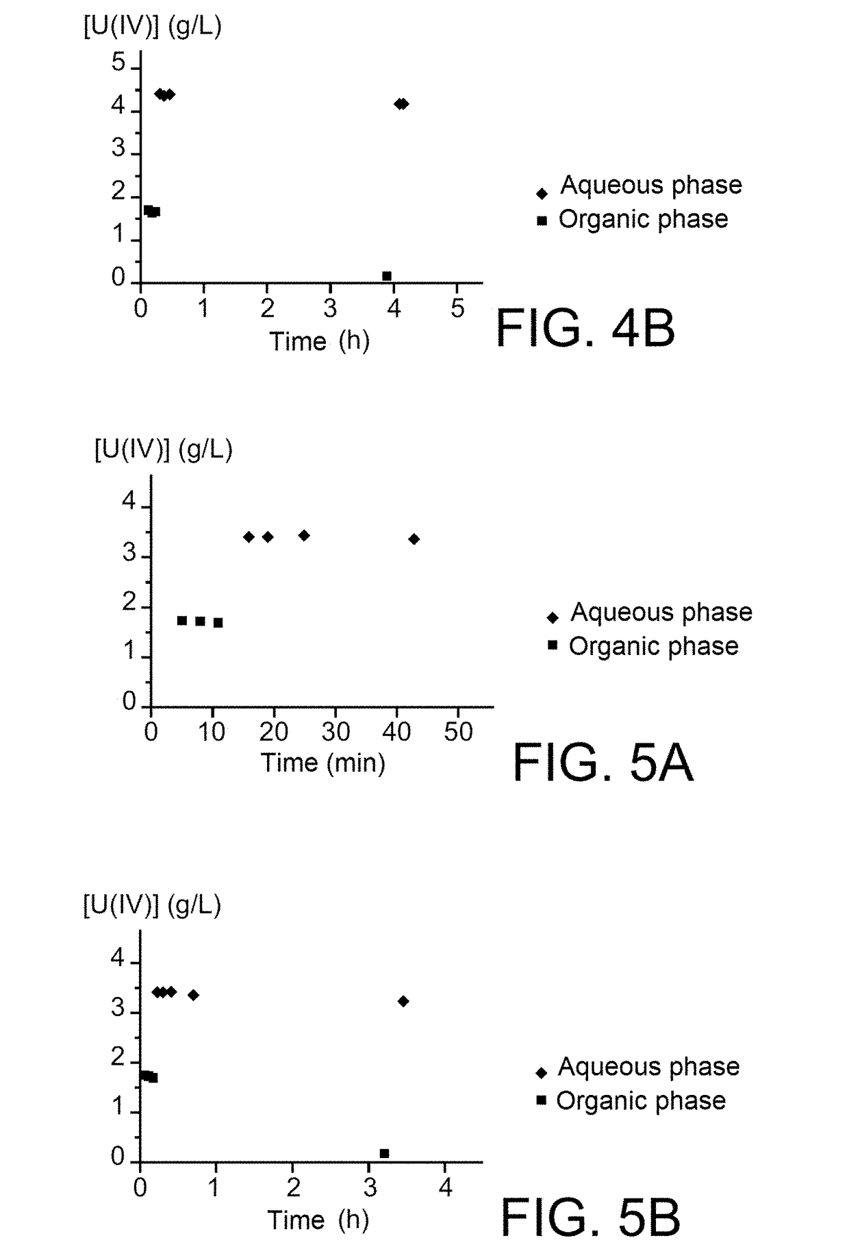 Use of hydroxyiminoalkanoic acids as Anti-nitrous agents in operations of reductive stripping of plutonium