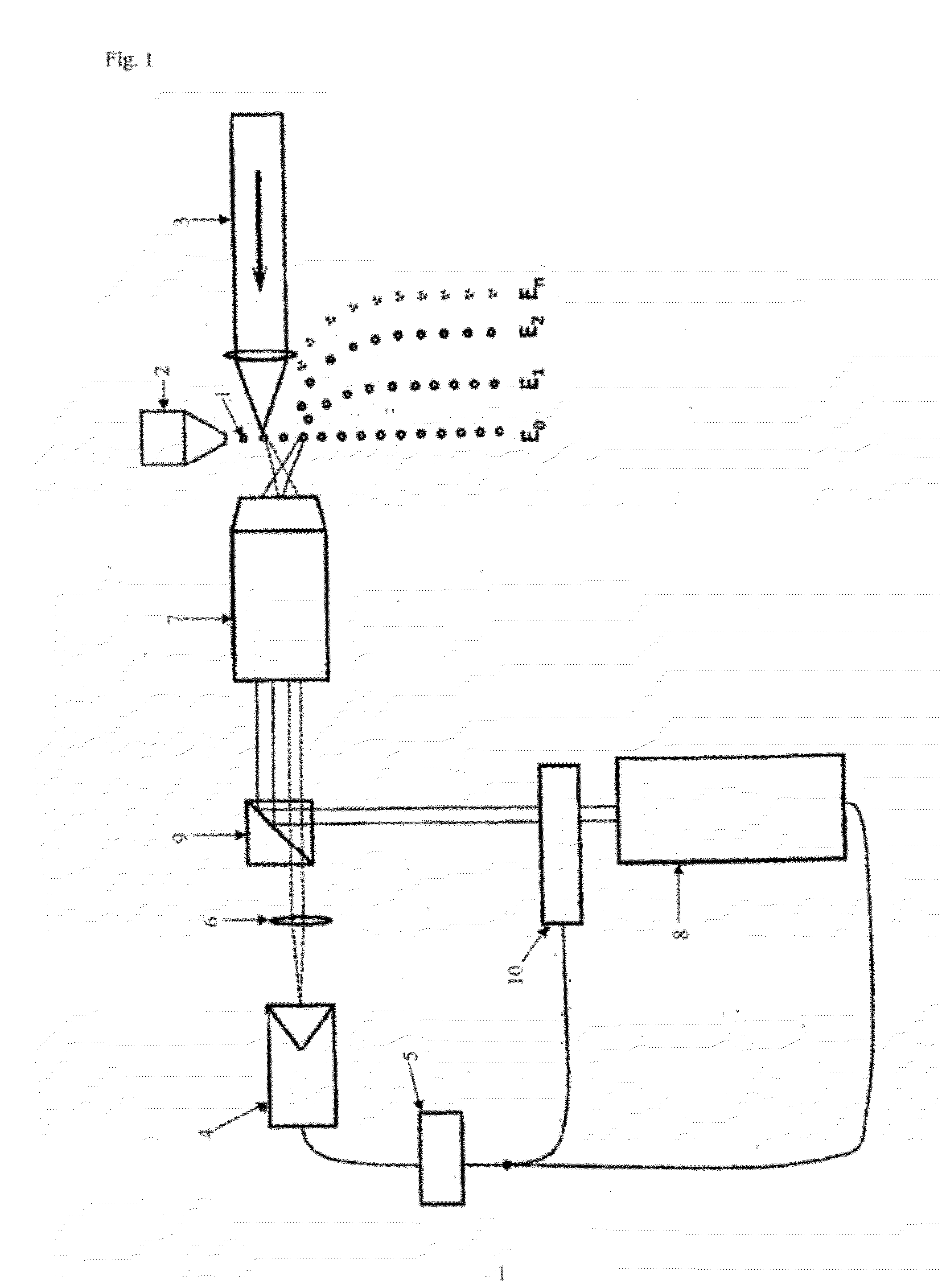 Apparatus and method for selecting particles