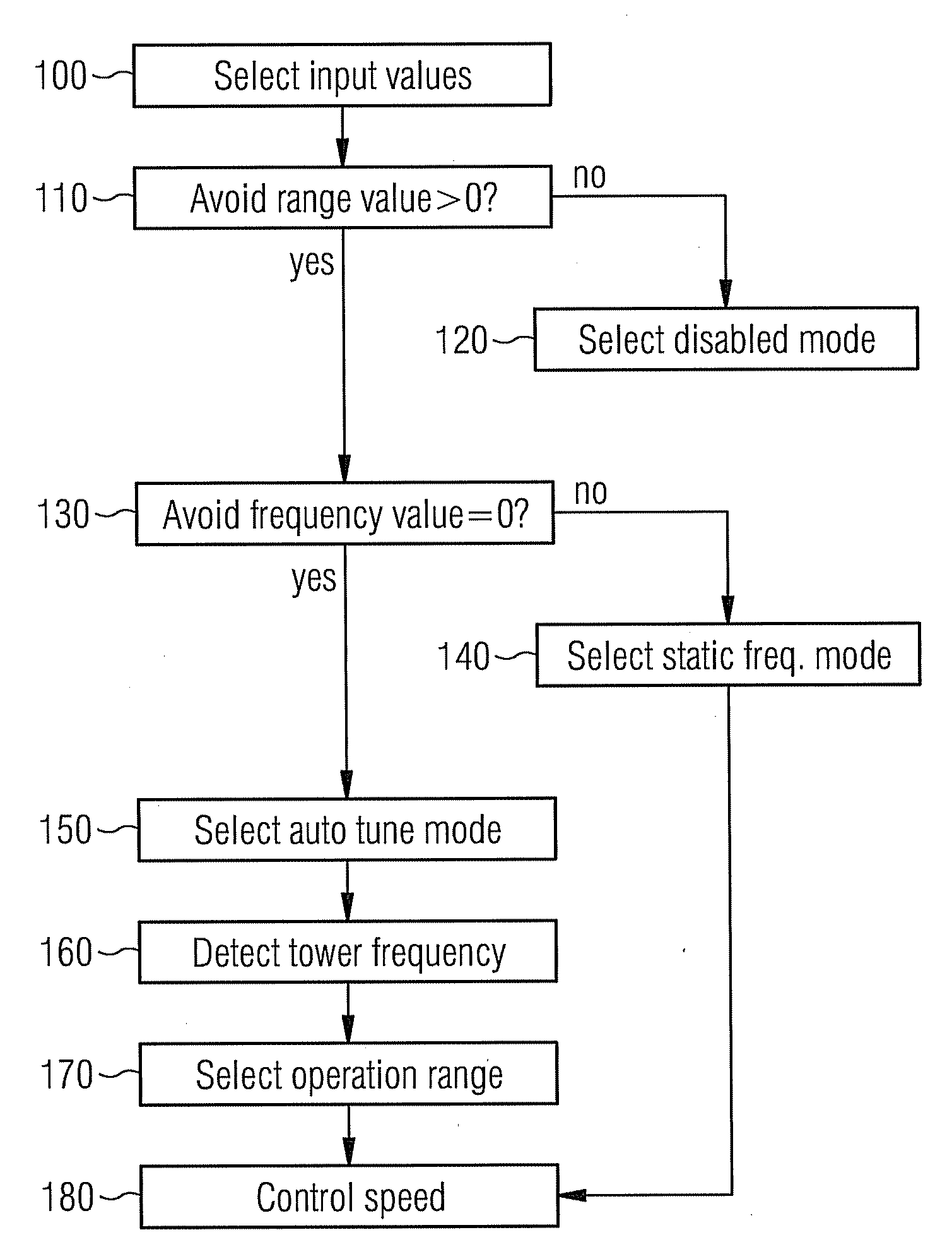 Method and apparatus for damping tower oscillation in a wind turbine
