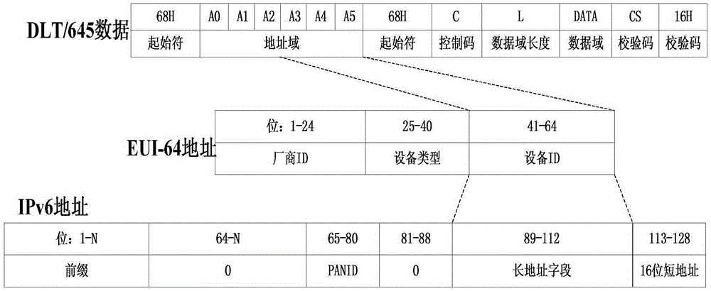 Networking communication method of electricity consumption information acquisition system based on WIA-PA technology
