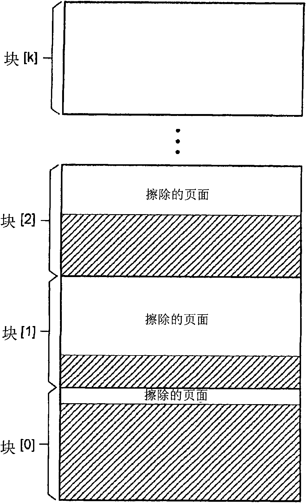 Partial block erase architecture for flash memory