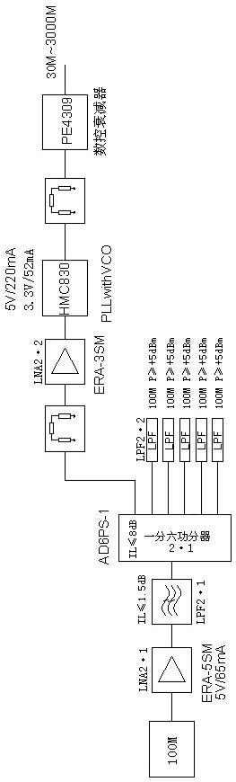 30-3000 MHz ultrashort wave receiver