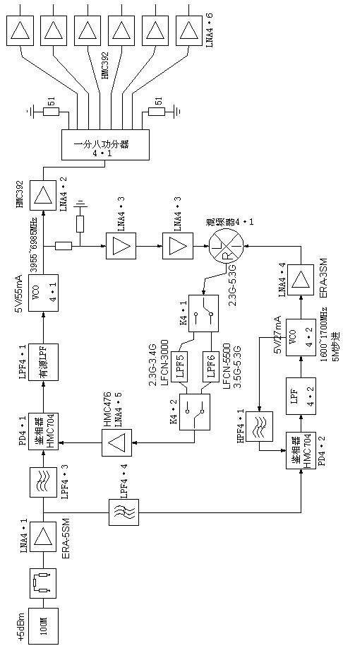 30-3000 MHz ultrashort wave receiver
