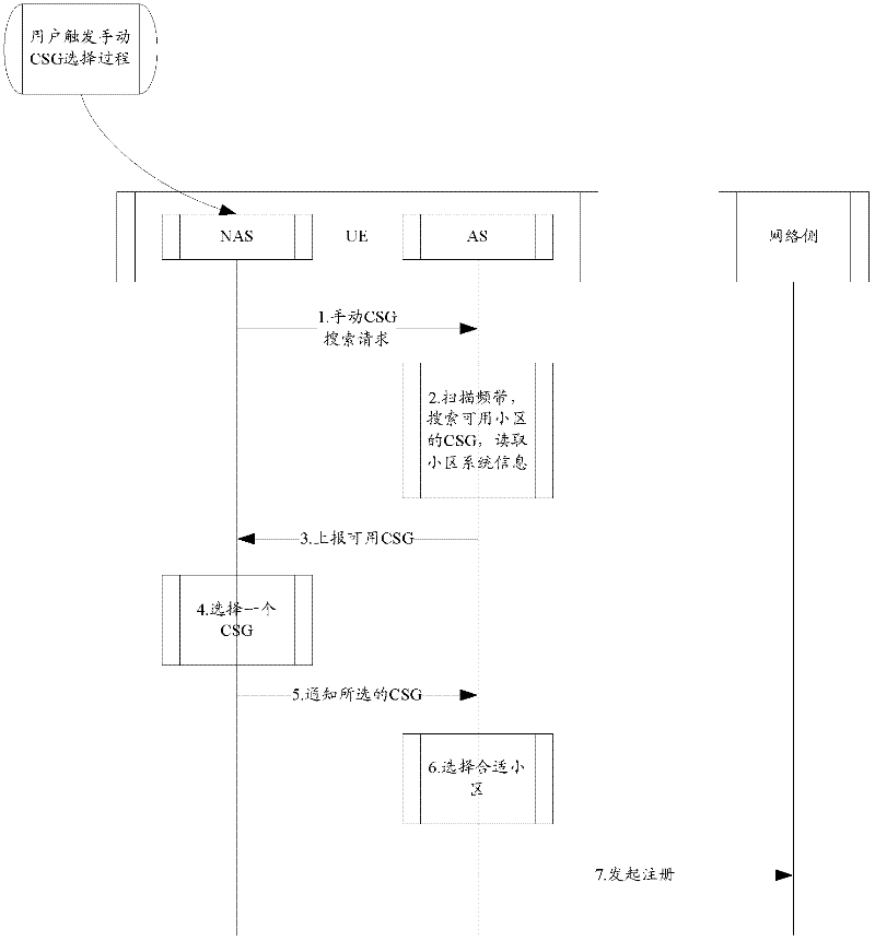 Cell reselecting method and equipment