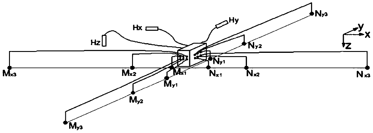 Multi-polarization magnetotelluric sounding method