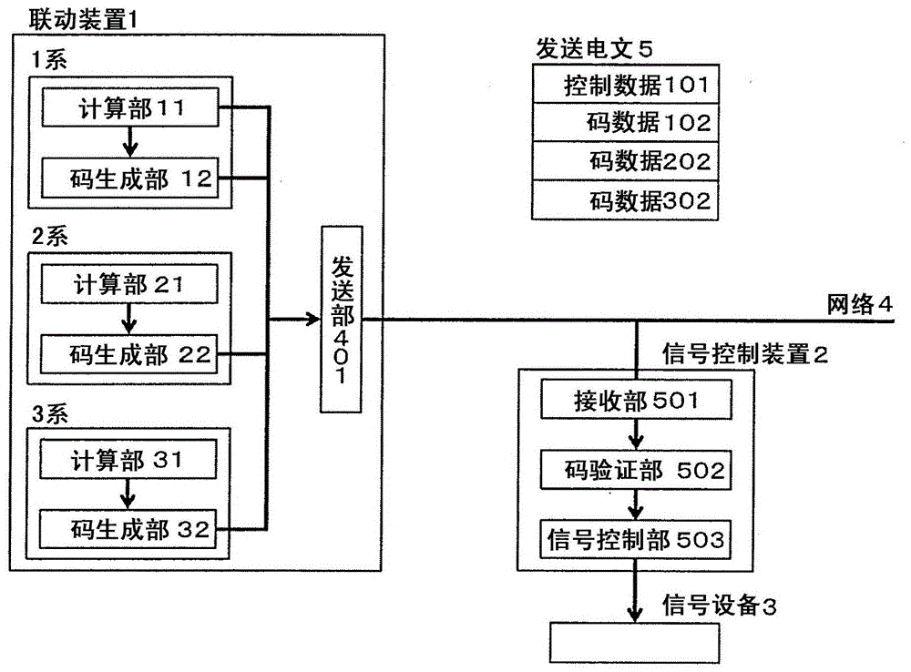 Information processing system, output control device, and data generation device