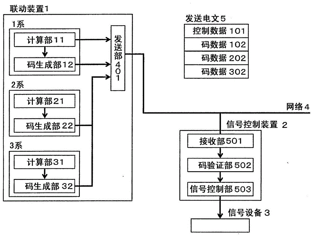 Information processing system, output control device, and data generation device