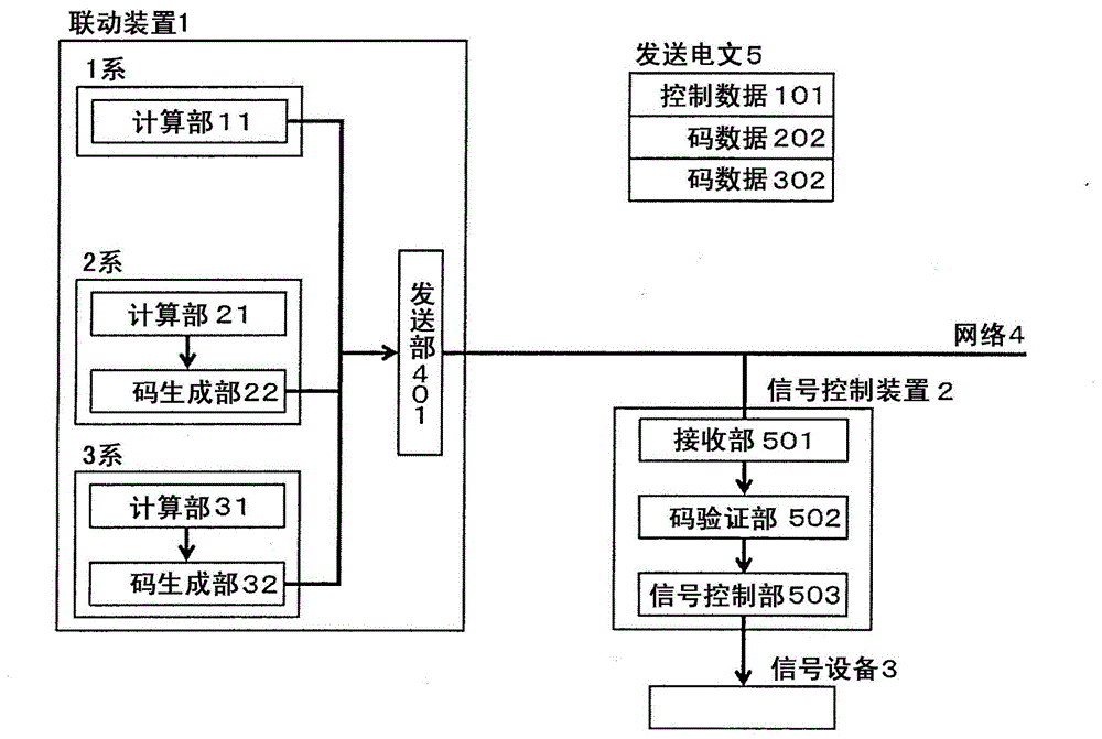 Information processing system, output control device, and data generation device