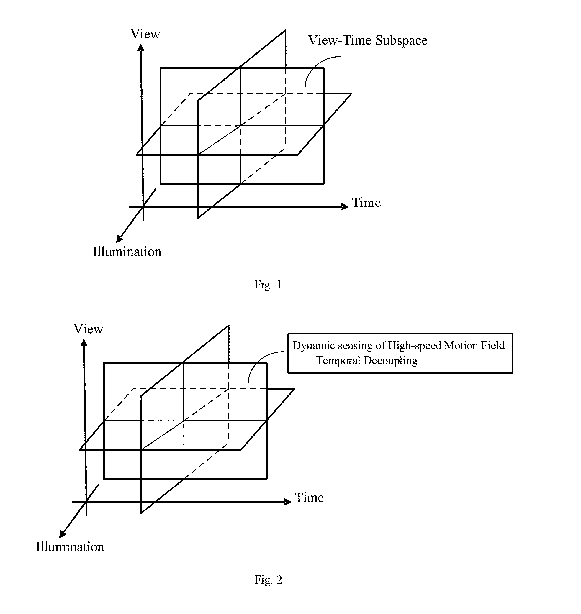 Method for vision field computing