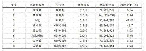 Subcritical extraction process of high-quality chaenomeles speciosa seed oil