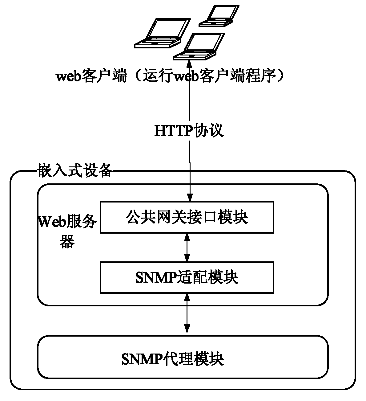 Embedded web system and interactive method