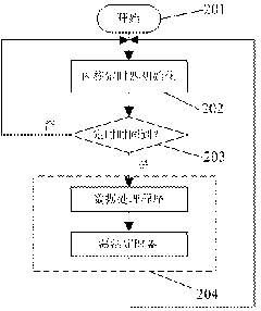 Method for detecting and controlling temperatures of processor
