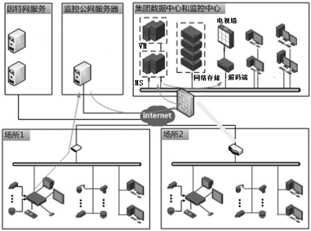 Method for transmitting, processing and controlling code stream