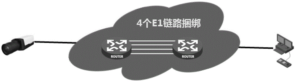 Method for transmitting, processing and controlling code stream