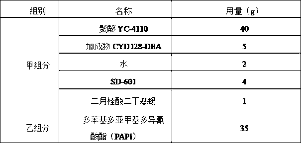 Epoxy modified polyurethane double-component grouting material for road engineering maintenance and preparation method thereof