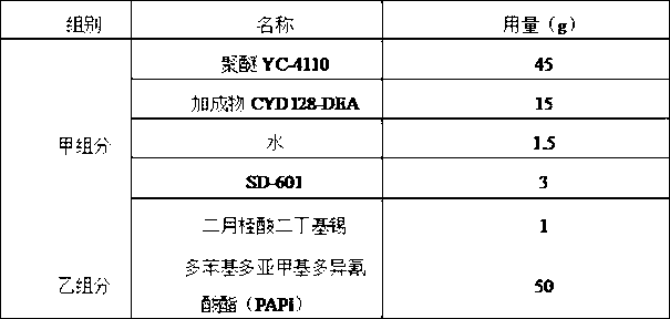 Epoxy modified polyurethane double-component grouting material for road engineering maintenance and preparation method thereof