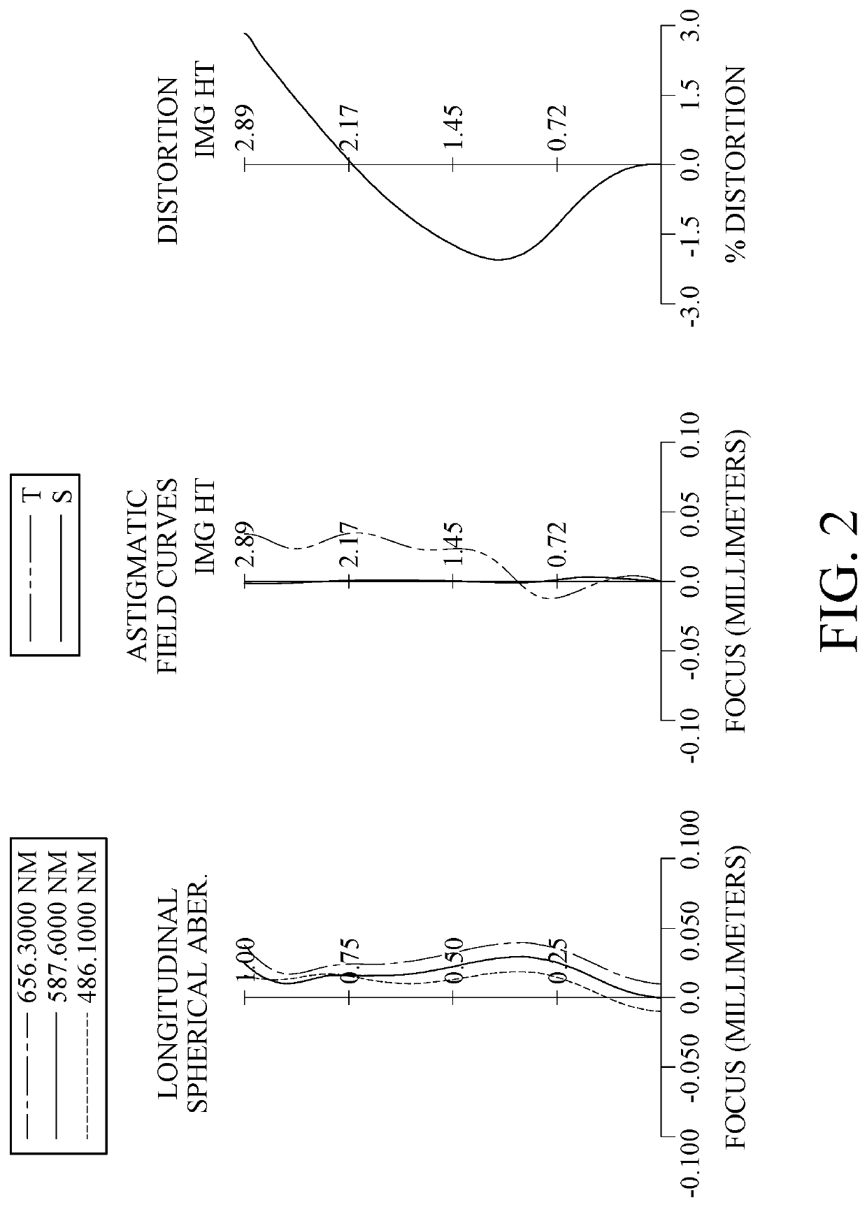 Imaging lens assembly, image capturing unit and electronic device