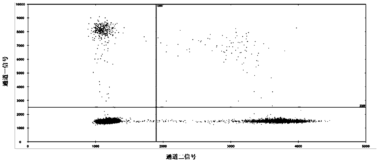 Nucleic acid sequence detection composition and detection method