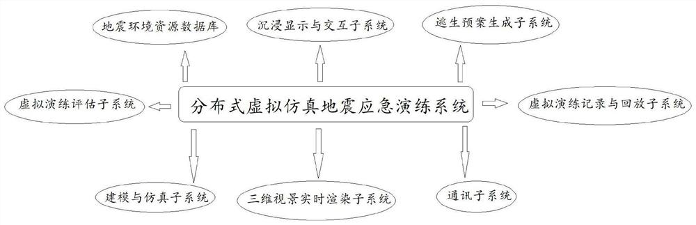 Earthquake rescue simulation drilling system and design method thereof